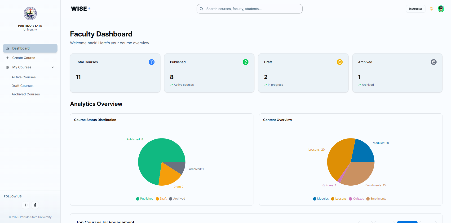 ParsuWISE learning platform dashboard
